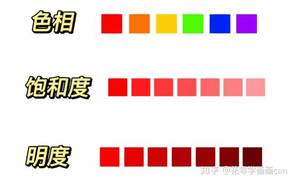 PS如何填充选中区域的颜色 百度经验