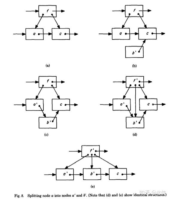 PostgreSQL B+Tree论文解读1 - 知乎