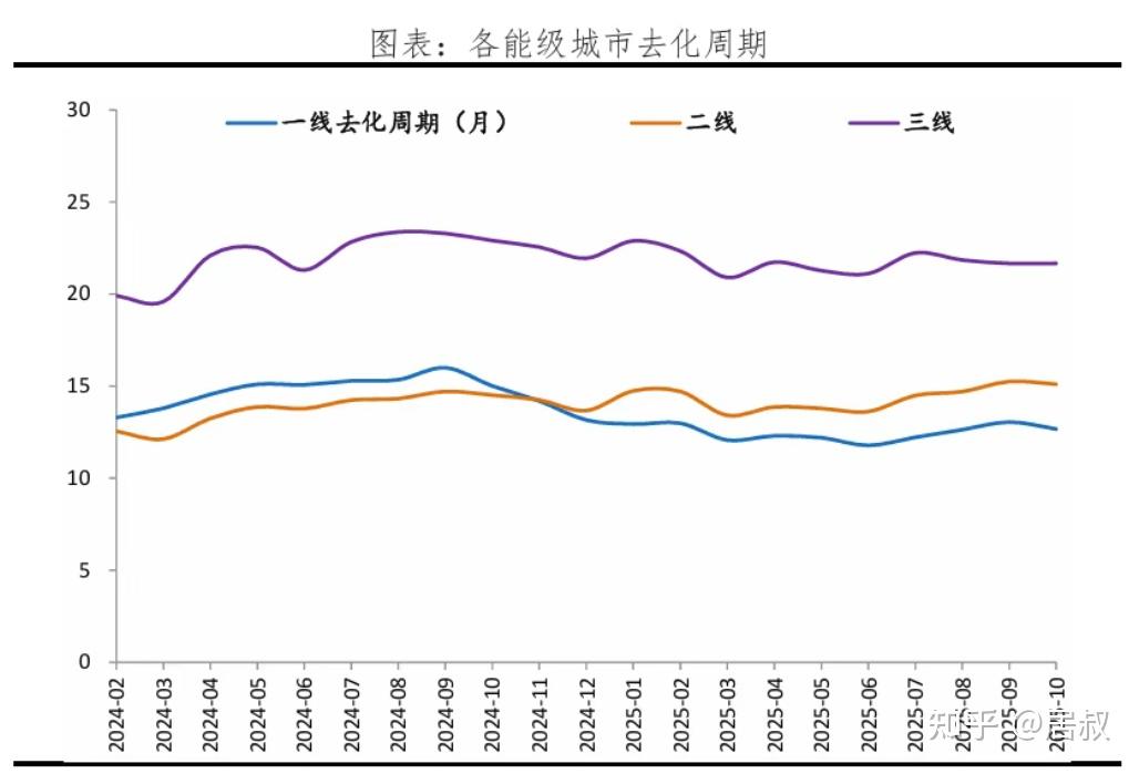 2026年房价会上涨?专家:房价要上涨,首先得看这3个信号 - 知乎