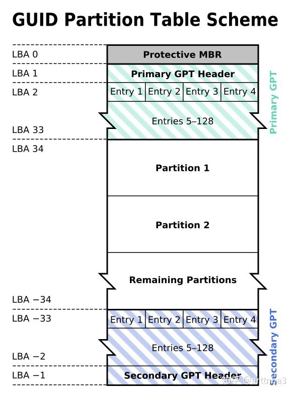 现代 64 位操作系统开发（一）：UEFI 启动、GRUB 引导、frame buffer 文字绘制 知乎