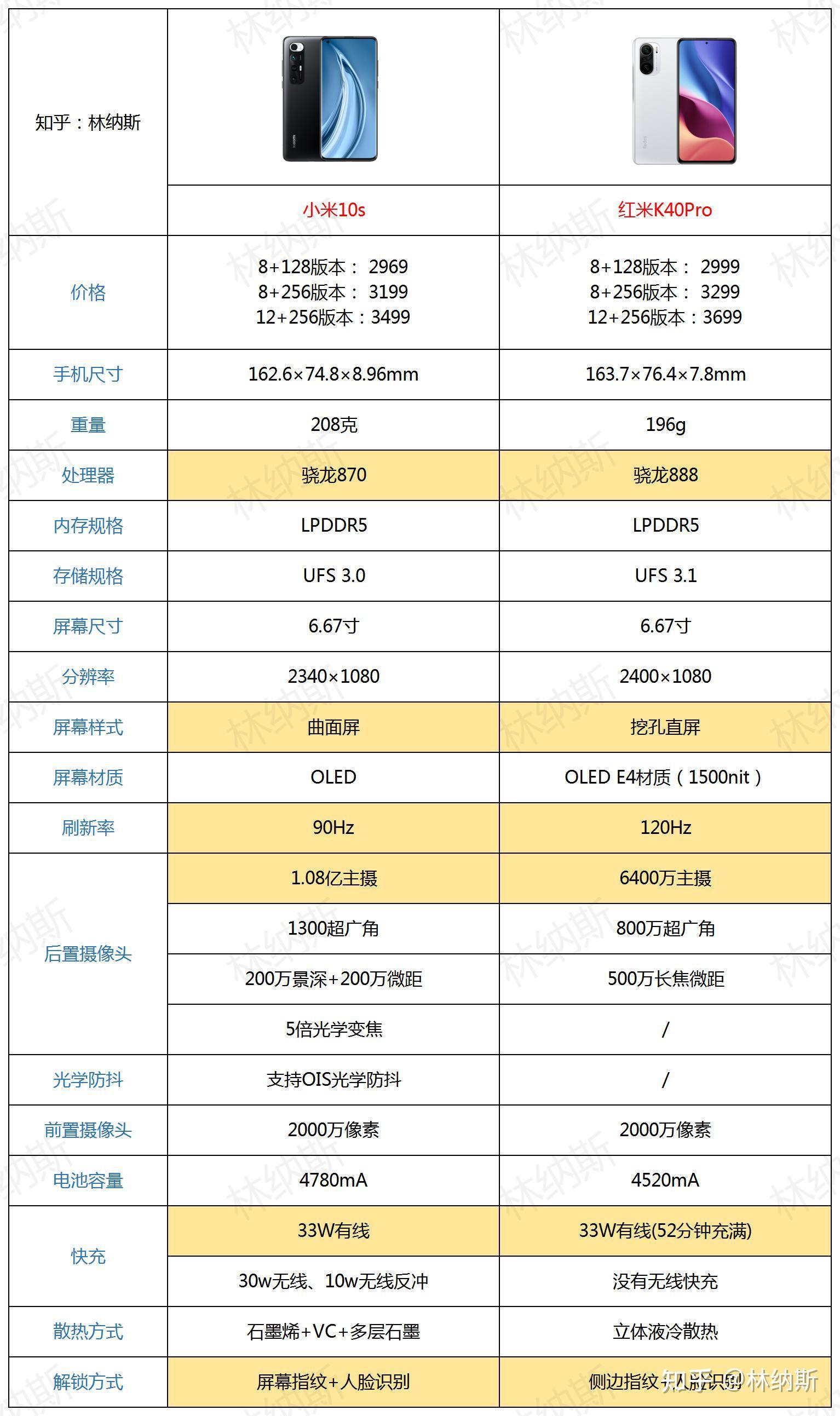 小米10s相机参数图片