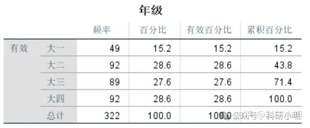 统计知识丨三线表制作 - 知乎