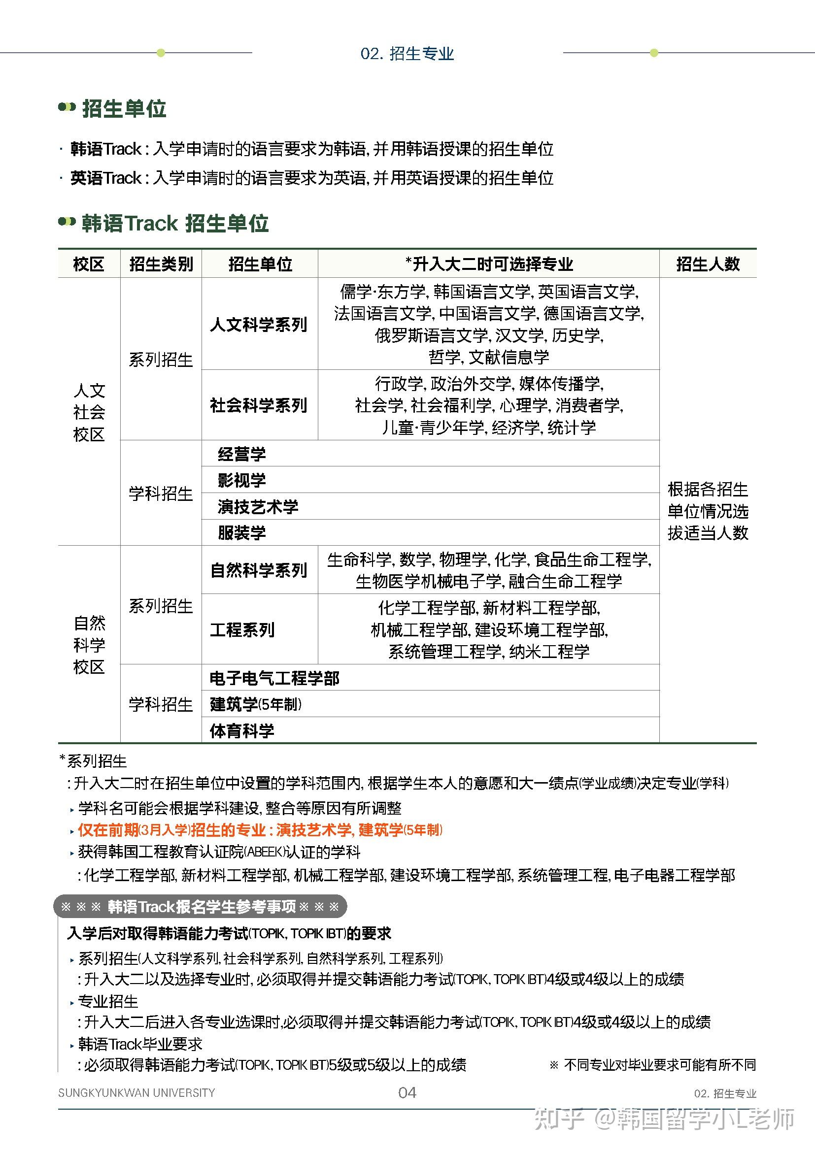 无韩语可申qs世界123韩国成均馆大学25年3月本科入学