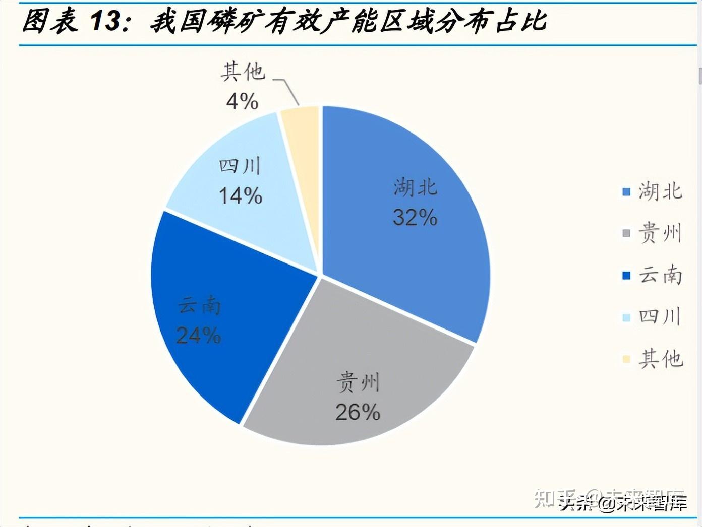 磷矿分布图片