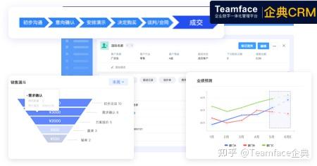 CRM 软件的类型：哪一种适合您的业务？