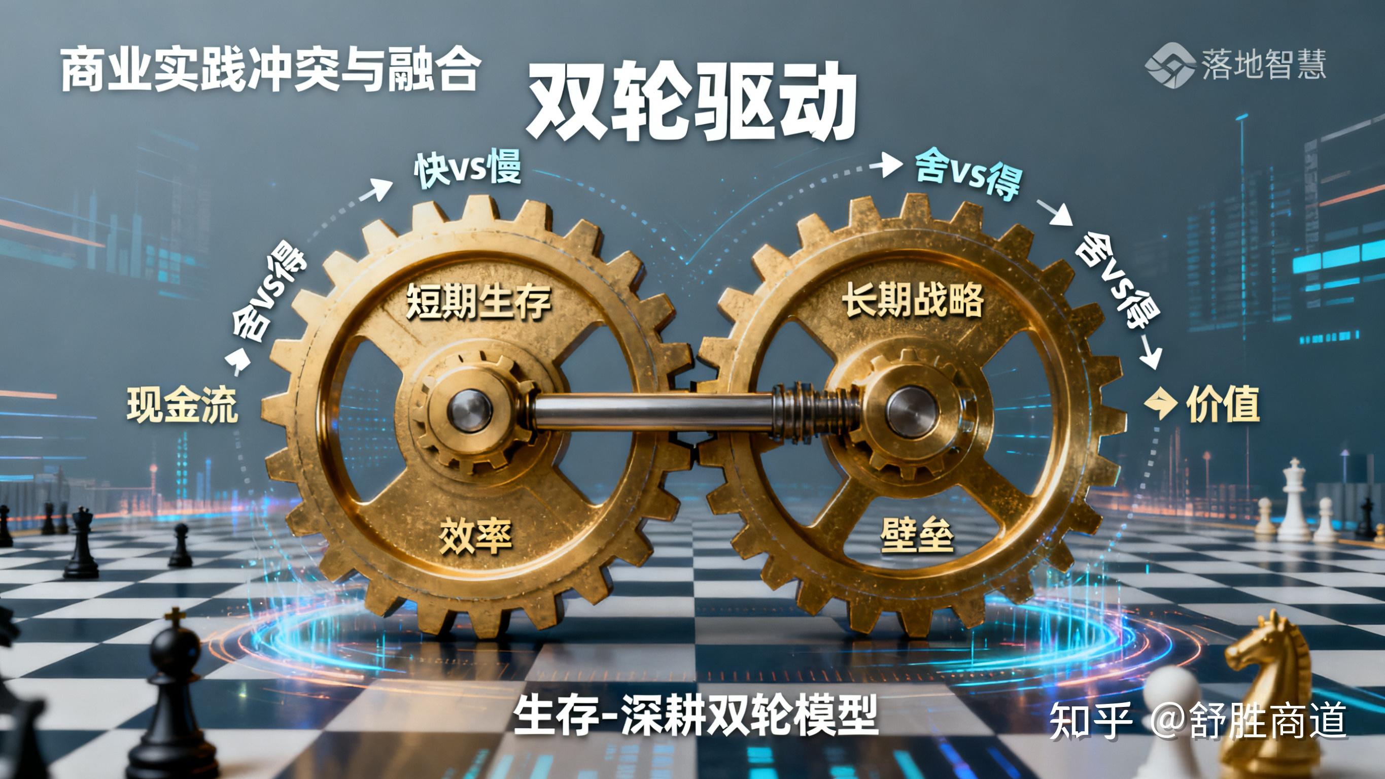 《钝刀商道哲学》30大痛点应答模板体系,含模型+工具+案例+数据 - 知乎