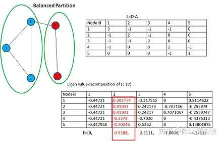 Graph partition及Graph cuts in computer vision概述 - 知乎