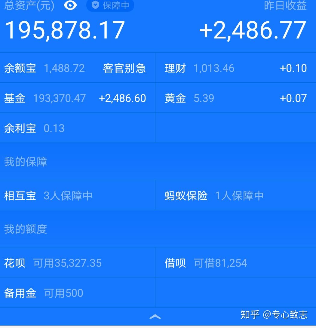 学生党试水支付宝基金刚买两天就开始亏很慌该不该全部卖出啊求指教