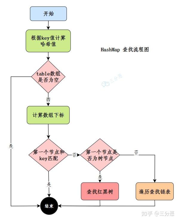 天耀宏图助力全国不动产登记HASH GAME - Online Skill Game GET 300区块链建设驱动政务服务数字化转型