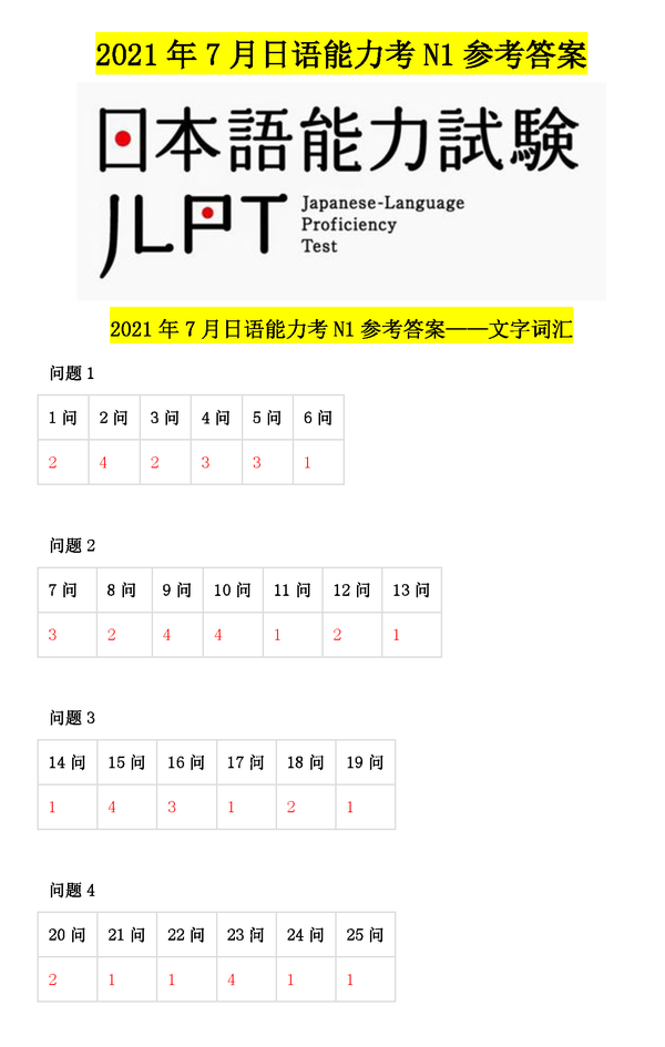 21年7月日语n2答案 21年7月n2日语答案解析 21年7月日语n1答案