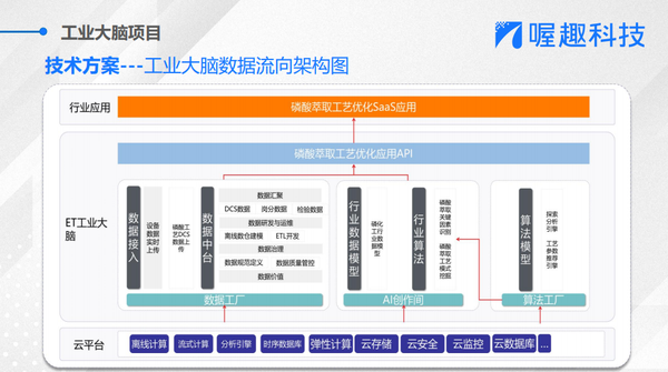 从制造到智造，传统企业数字化转型之路 - 知乎