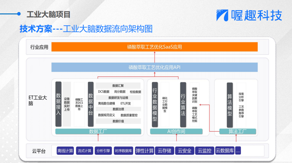 从制造到智造,传统企业数字化转型之路 - 知乎