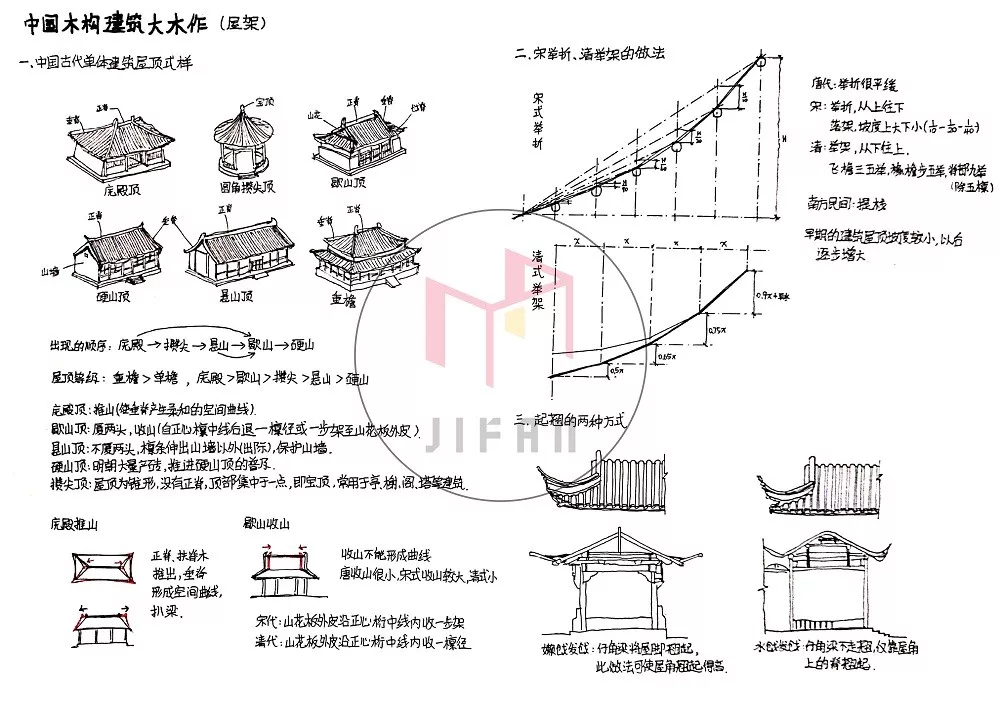 图解建筑史——中国木构建筑大木作解析 - 知乎