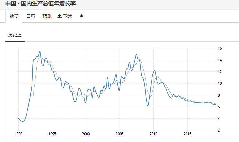 印度经济2020年gdp增长率_2021年2月国际国内经济形势分析报告