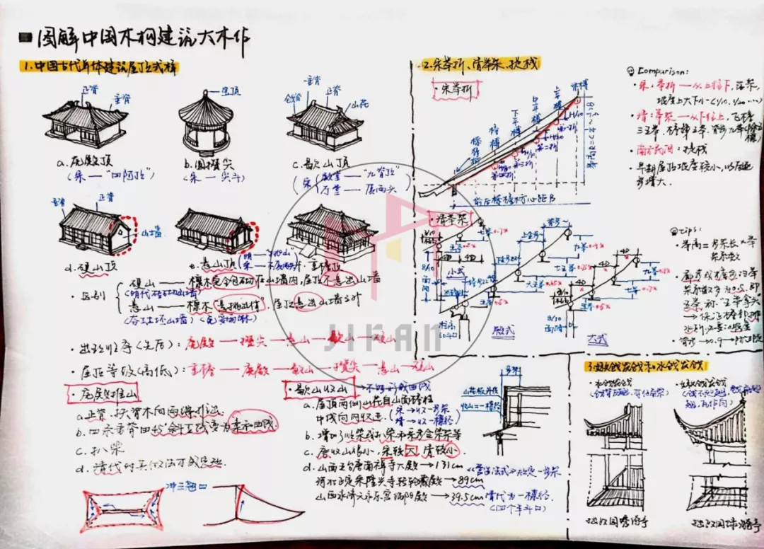 图解建筑史——中国木构建筑大木作解析 - 知乎