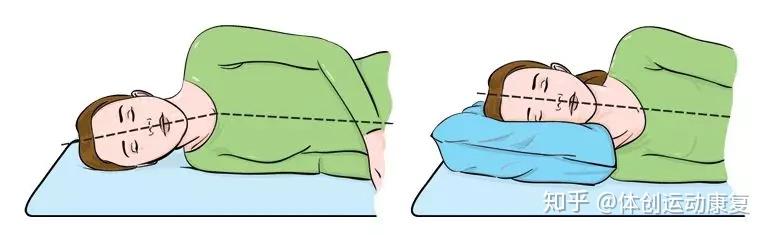 有效缓解腰背痛 这5种睡眠姿势你知道吗! - 知乎