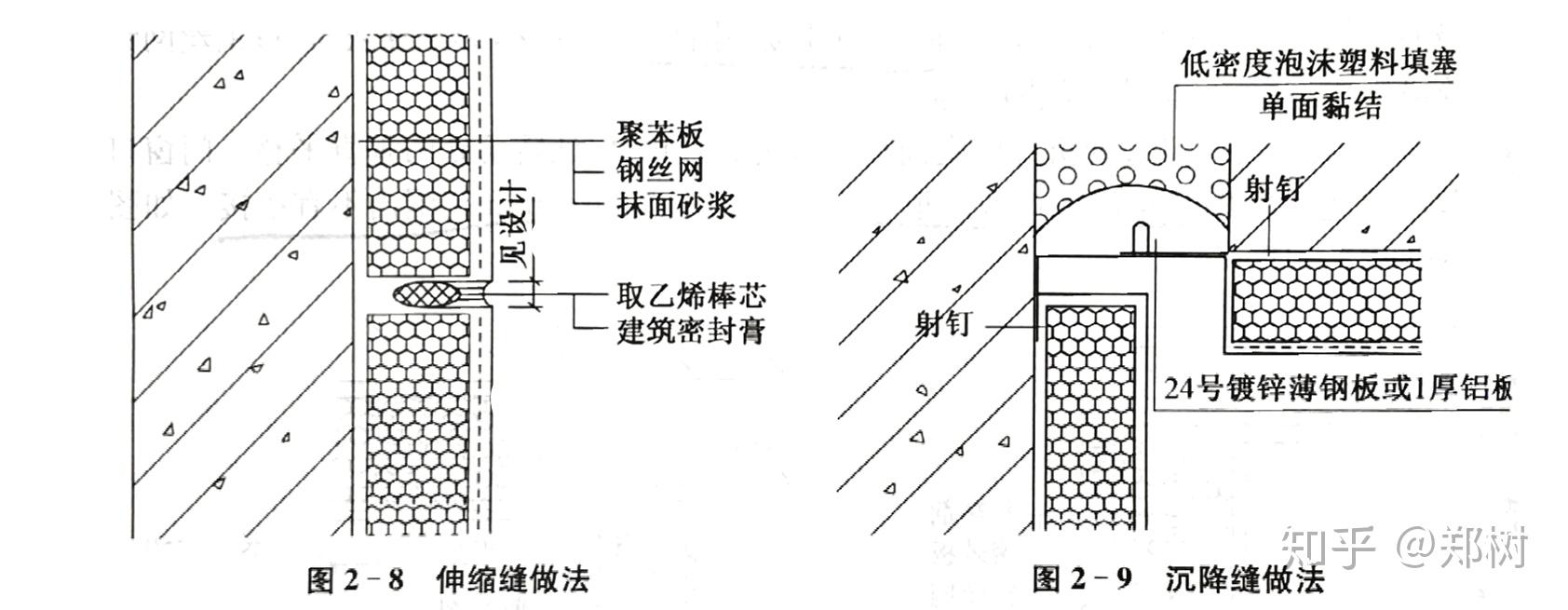房屋外墙外保温施工做法规范及步骤图解