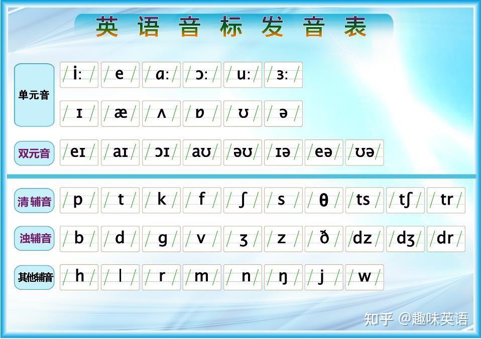 48个国际音标发音表,零基础必学知识!请牢记!