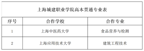 上海城建職業學院