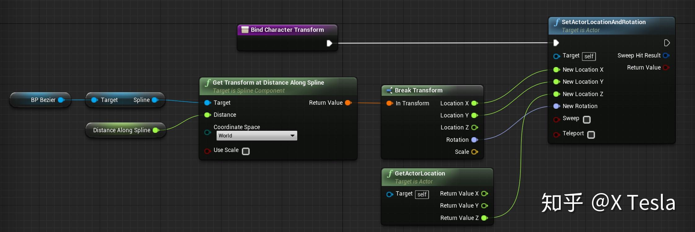 【UE4】Spline BP 程序化模型/动画轨迹(爆肝般的详细) - 知乎