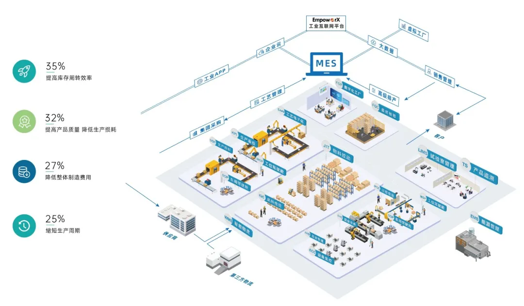 科远智能工厂管控一体化系统,帮助传统制造企业实现"智慧呼吸"