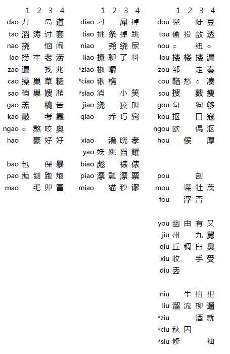 赣州方言音节表gángjiūfāngy09nyīnzieqbiào