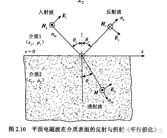 垂直极化波和水平极化波是什么意思? - 知乎