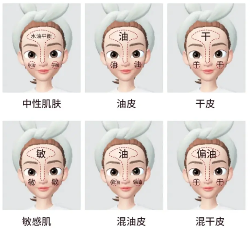 二,前提确定肤质