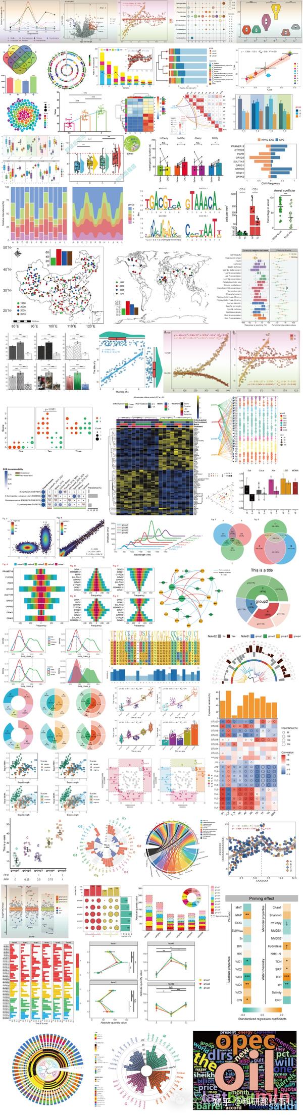 R可视化——一文带你打通ggplot2个性化绘制箱线图!!! - 知乎
