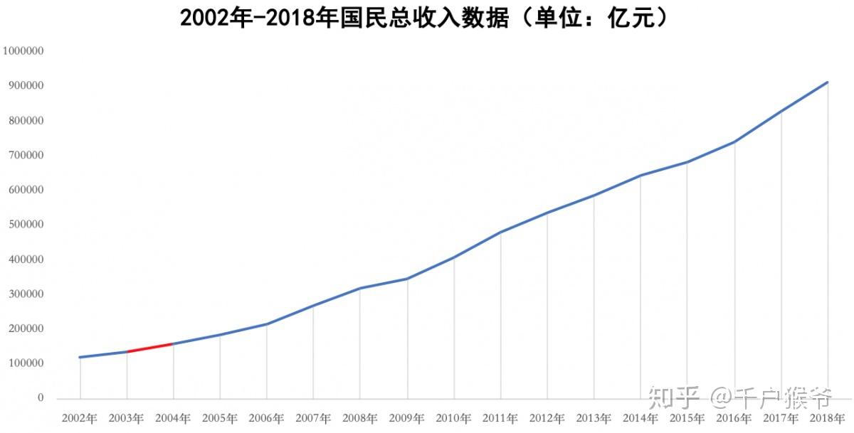 统计局2020人口_再见2020你好2021图片(3)