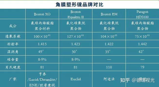 武汉德瑞视光的角膜塑形镜怎么样? - 知乎