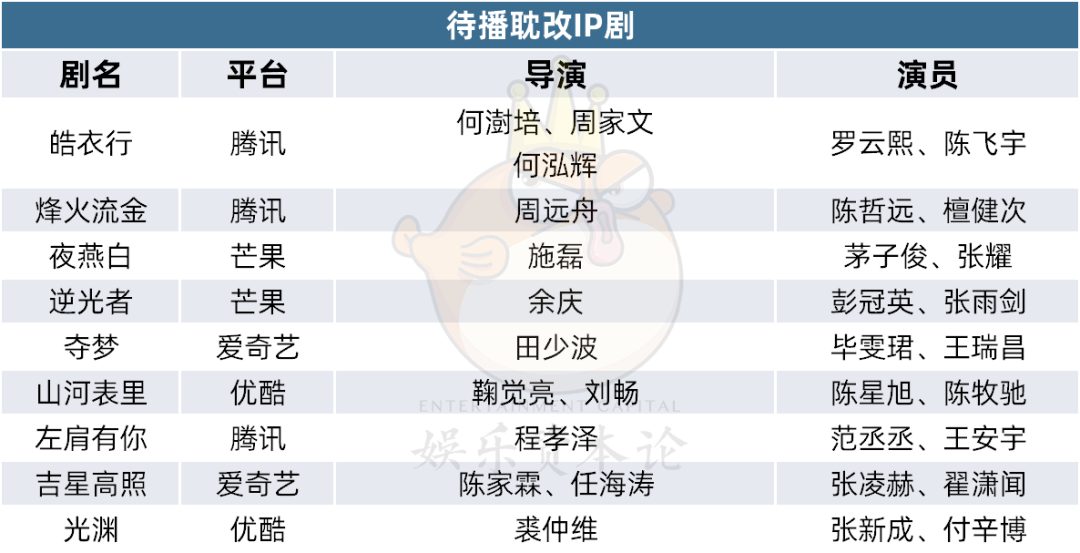 马天宇双男主剧图片