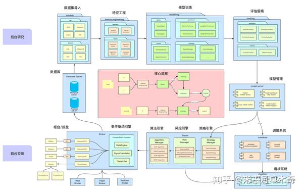 风控系统资料合集 蚂蚁 京东 美团 开源系统 知乎