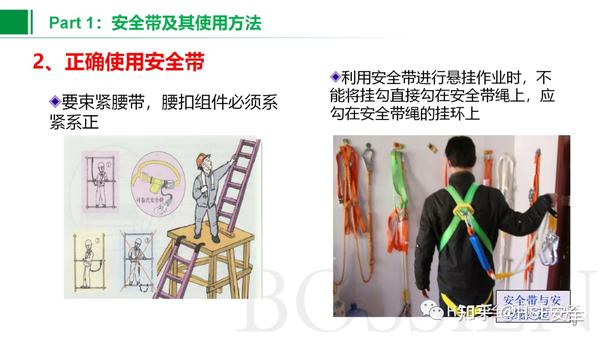PPT | 【课件】高处作业个人防护用品 - 知乎