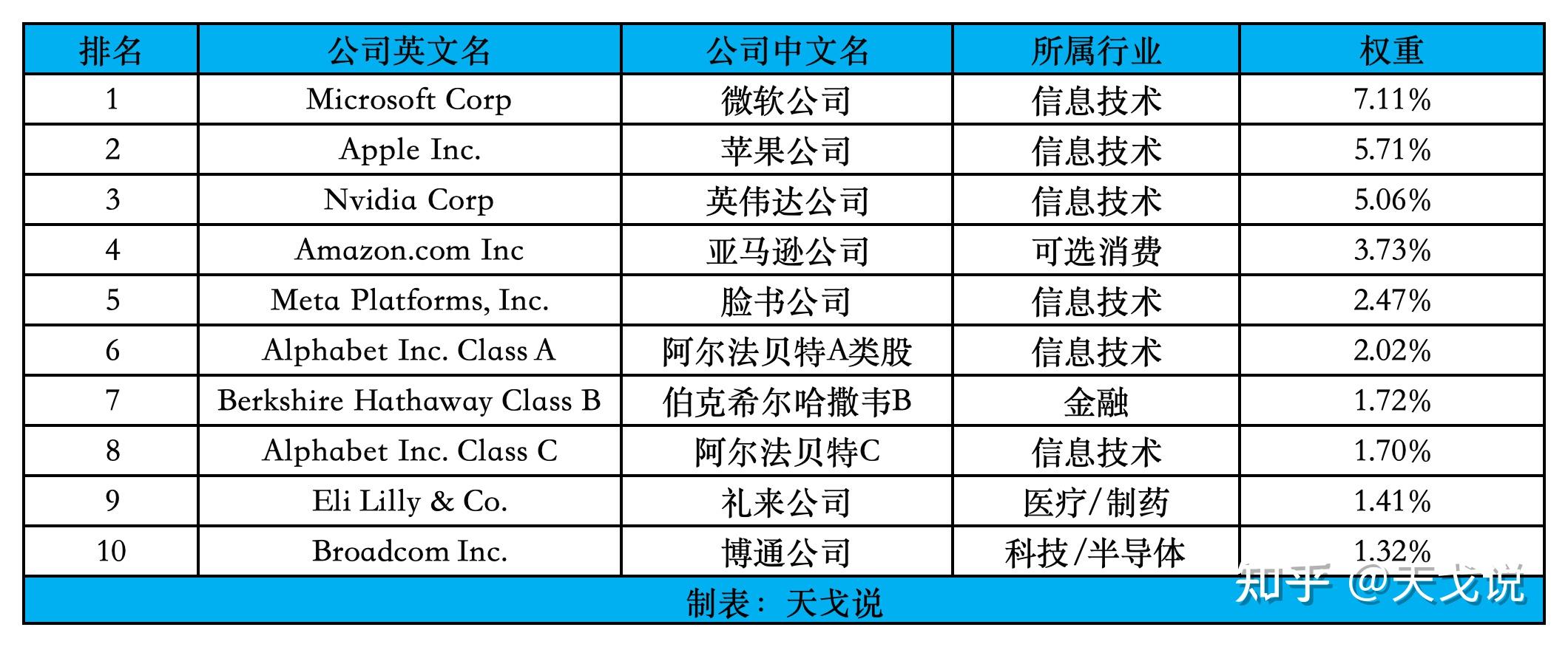 探索标普 500 指数:挖掘美国股市的宝藏指南 - 知乎
