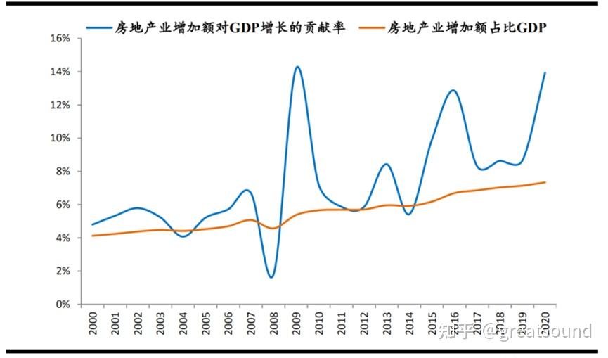 從宏觀經濟視角看待北京上海放開房地產政策的影響