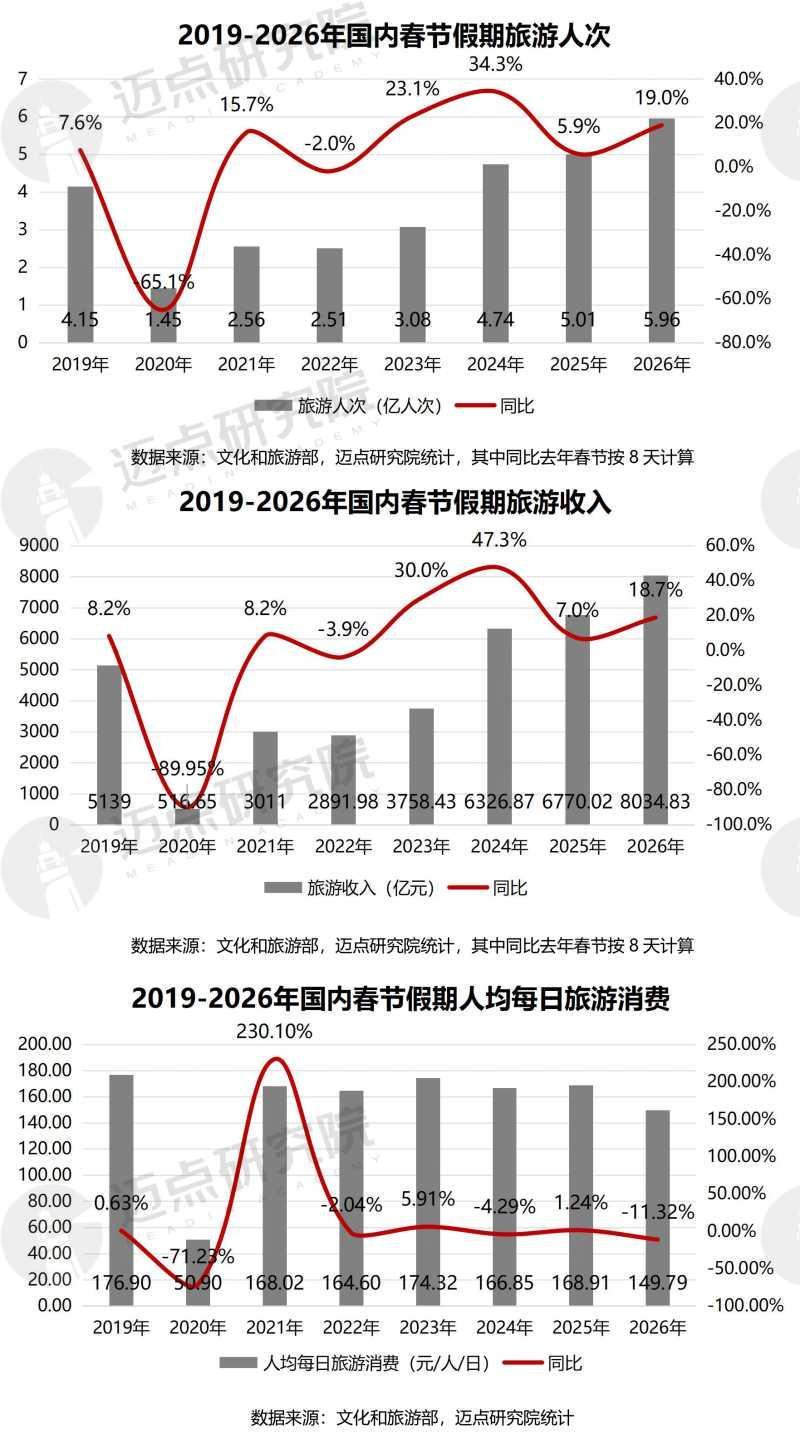 2026年中国酒店业春节市场总结及清明趋势预判 - 知乎