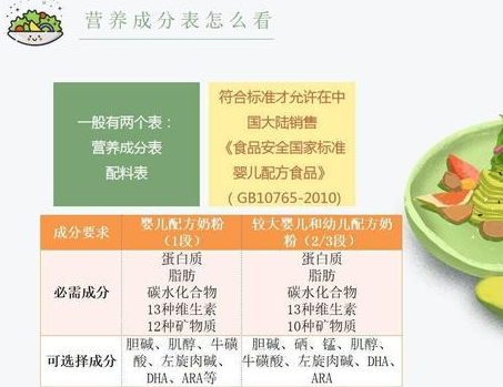 怎么知道奶粉适合宝宝 v2-87bed9835f0ee820adfaf083b5862638_r.jpg