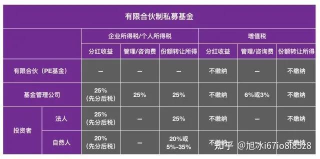私募基金管理咨询