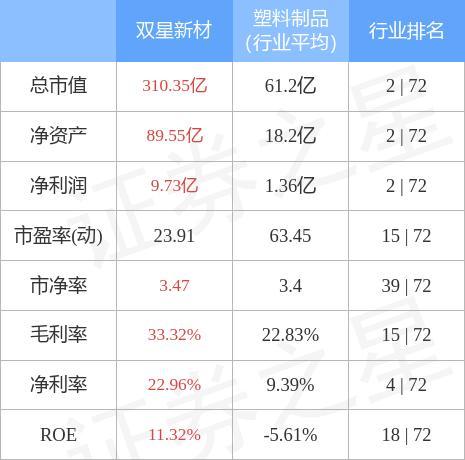 异动快报双星新材0025851月12日13点49分封涨停板