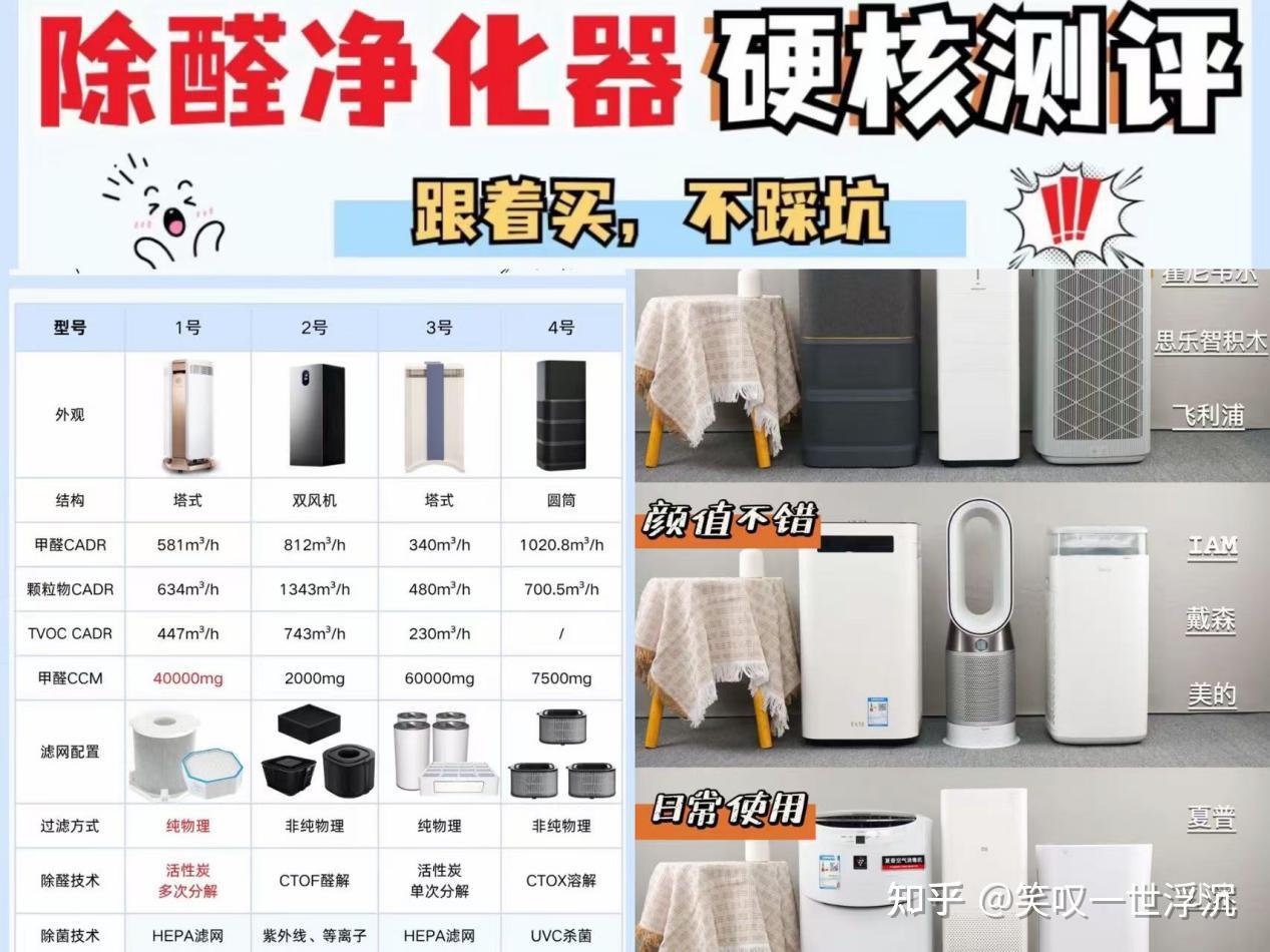 家用空气净化器选购攻略:口碑高赞除甲醛的十大排名哪个牌子好