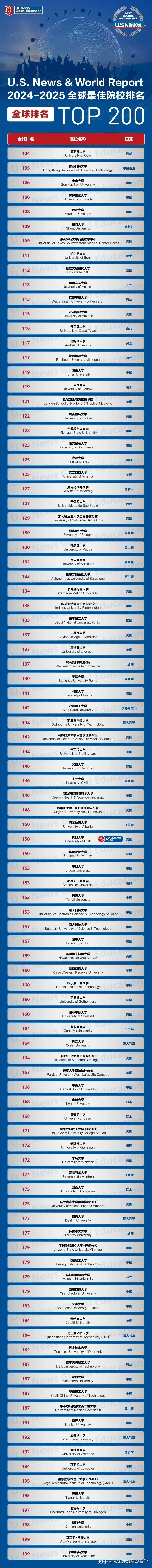 2025全国大学排行榜完整版：谁领风骚，谁再冲锋