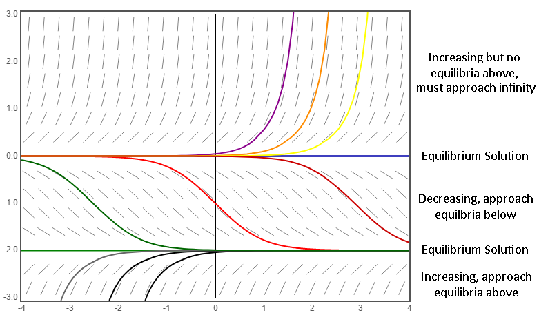 study-note-autonomous-and-non-autonomous-system