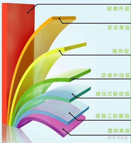 汽车太阳膜哪个牌子好2022年3m龙膜威固瑞盾强生美基等品牌汽车膜推荐
