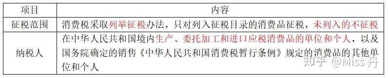 【中级经济师】第十四章 税收制度 - 知乎