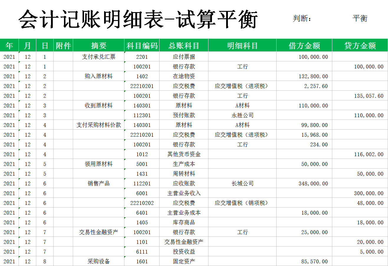 会计做账表格图片图片