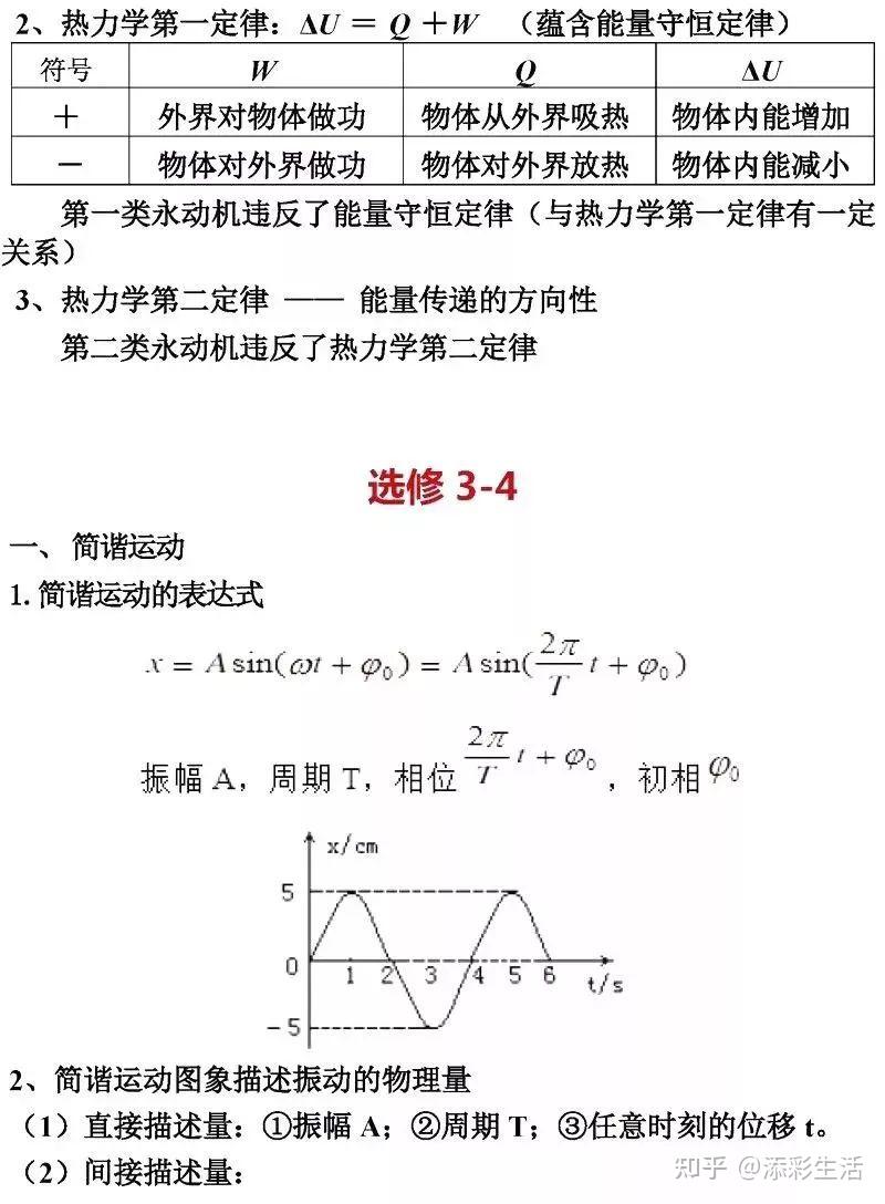高中物理核心公式整合！（收藏） - 知乎