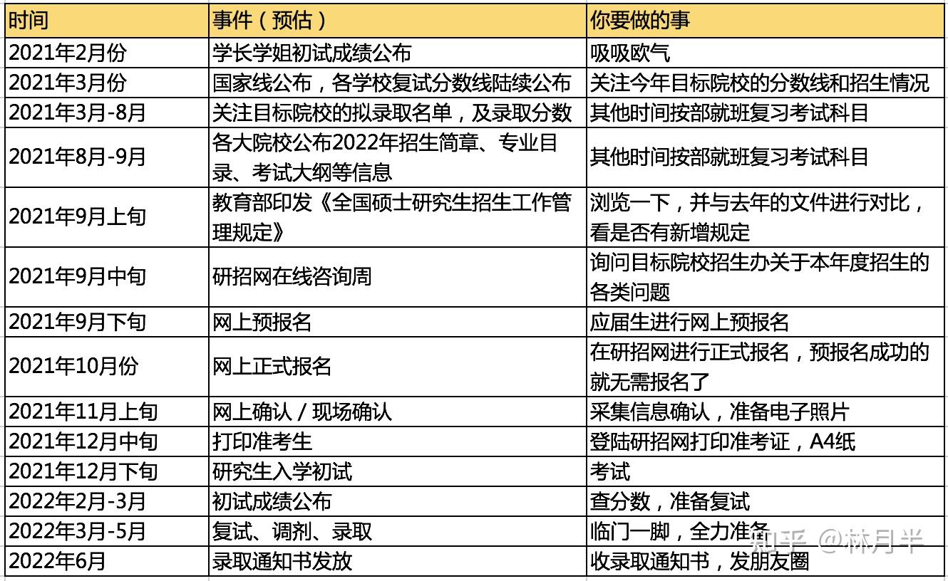关注问题 67 写回答 登录/注册 学习 大学生 生活方式 研究生 考研