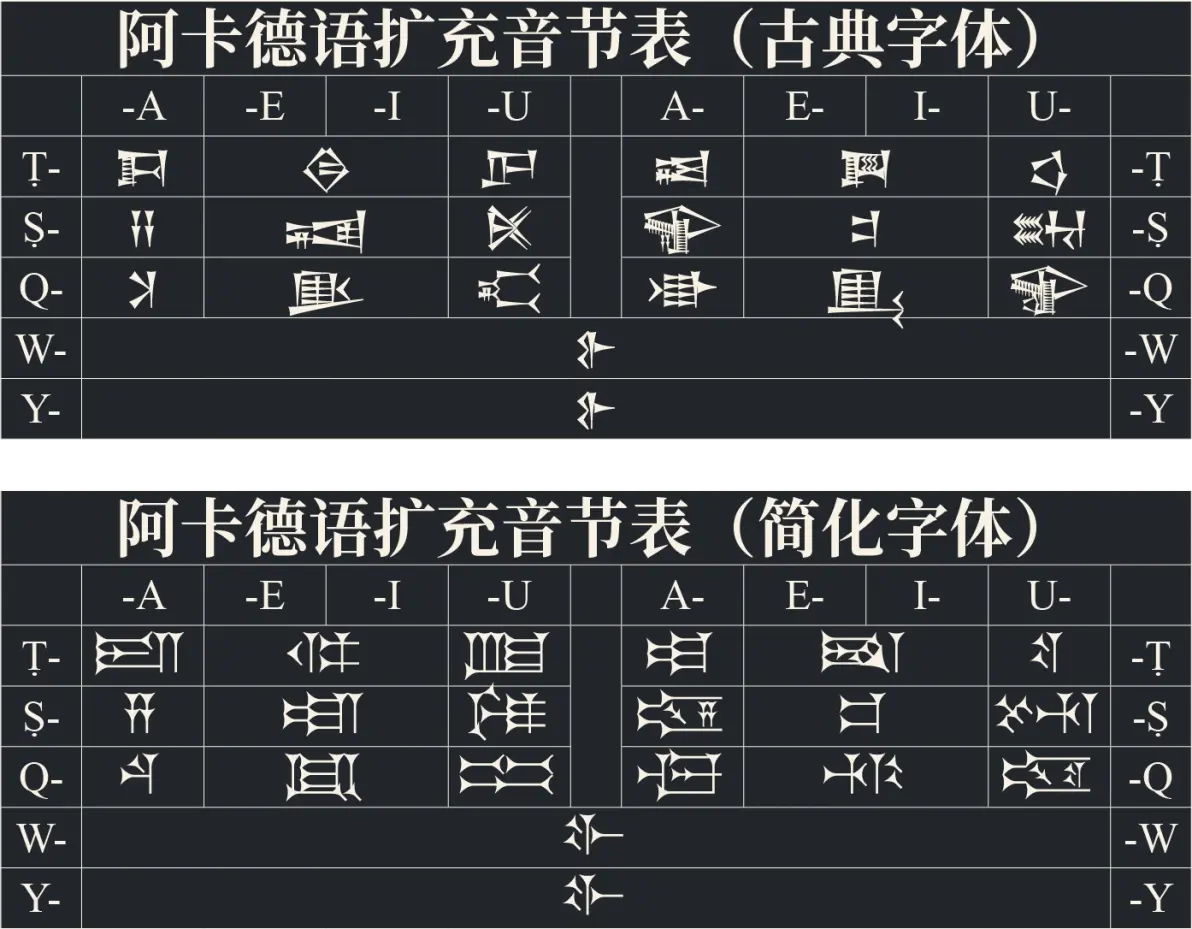 楔形文字是如何“死而复生”的 - 知乎