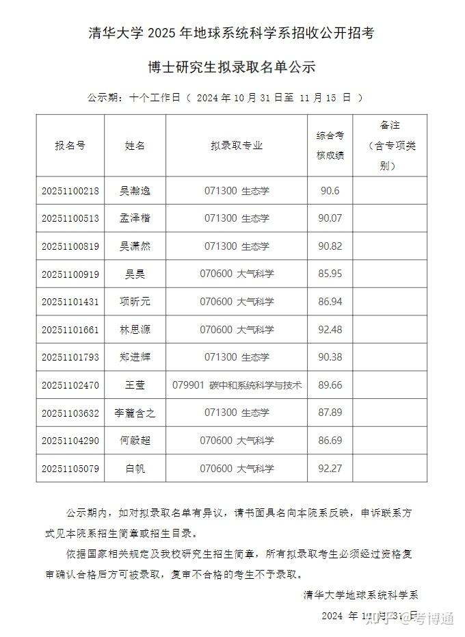 清华大学2025年地球系统科学系招收公开招考拟录取名单公示 - 知乎